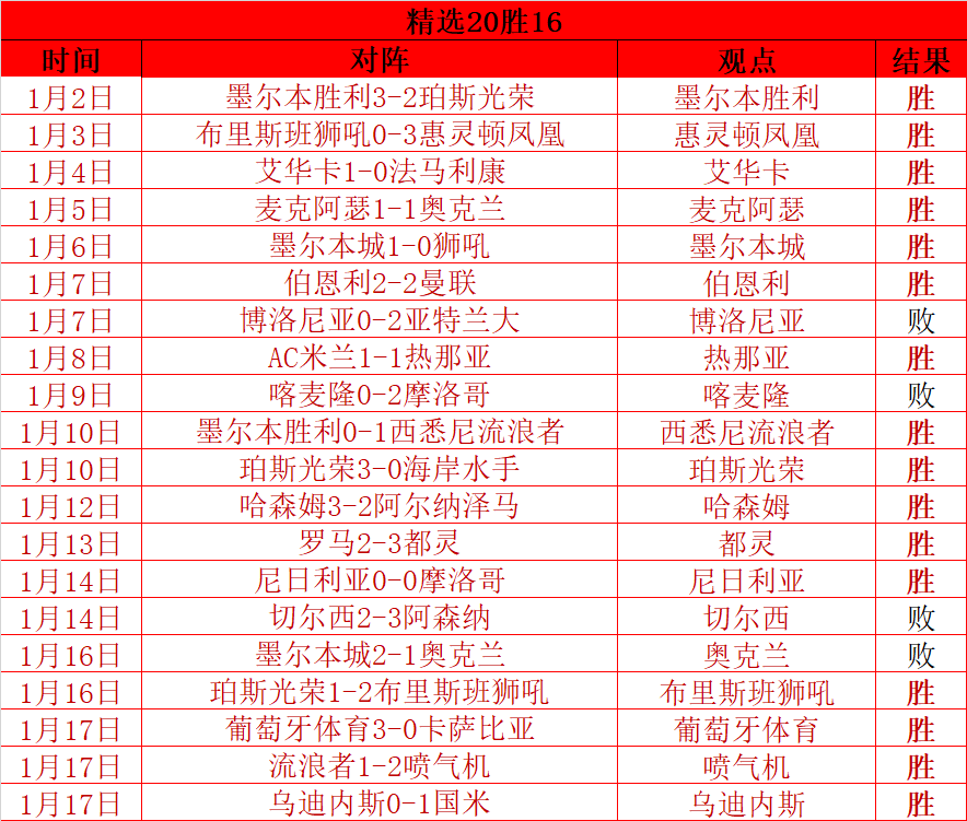 费独领曼联,锋线风骚,麦迪逊眼中,星空官网,星空体育APP,XingKong,星空平台
