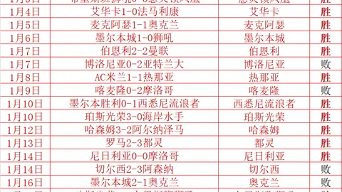 B费独领曼联锋线风骚：麦迪逊眼中的隐藏巨星光彩照人