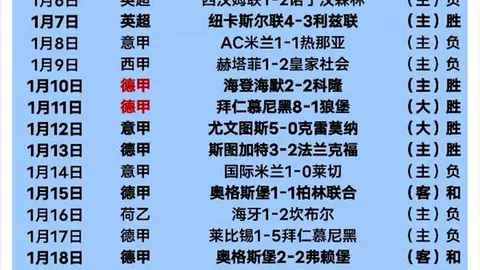 德约科维奇迈向第100冠，征程未歇。